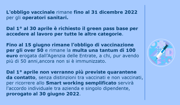 Slide Fine stato di emergenza 22 marzo-05